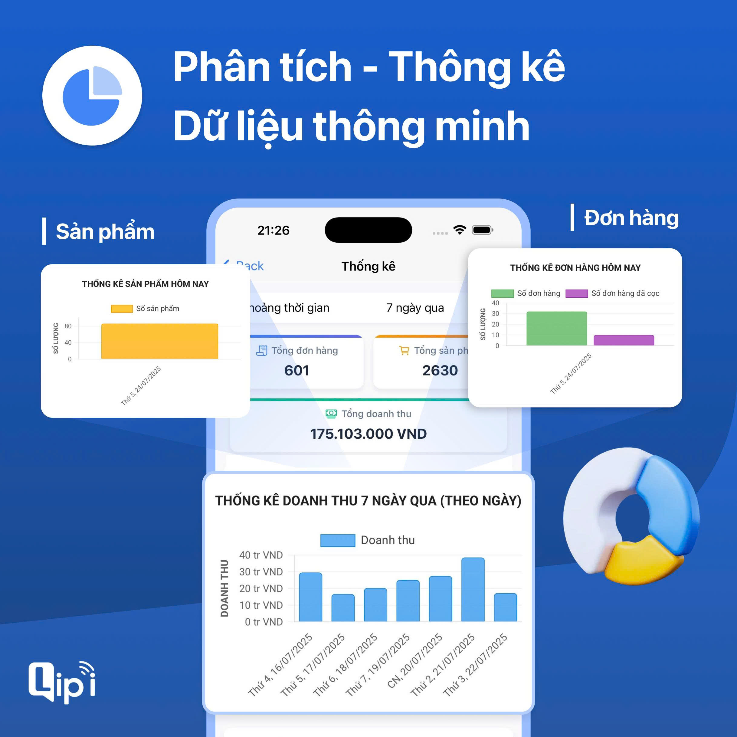 Thống kê doanh thu chi tiết